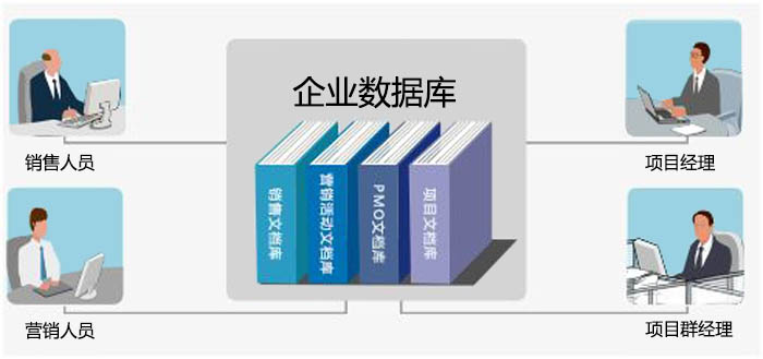 企業(yè)數(shù)據(jù)庫 企業(yè)數(shù)據(jù)庫