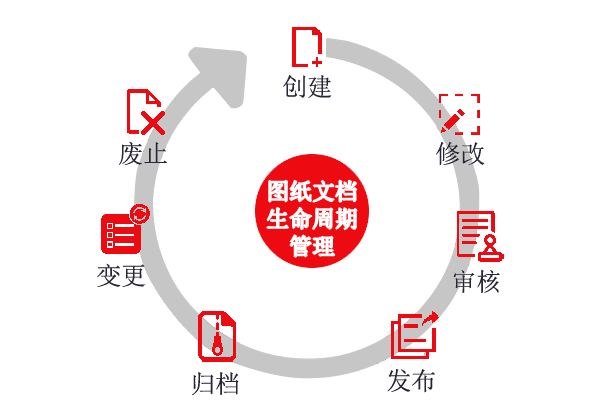 圖紙文檔生命周期管理 圖紙文檔生命周期管理
