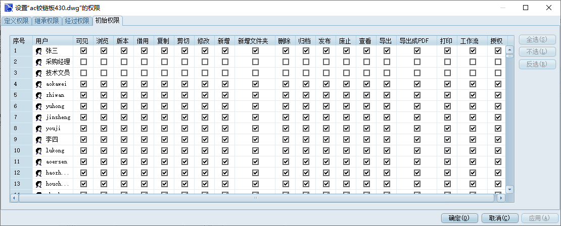 圖紙使用權(quán)限設(shè)置 圖紙使用權(quán)限設(shè)置