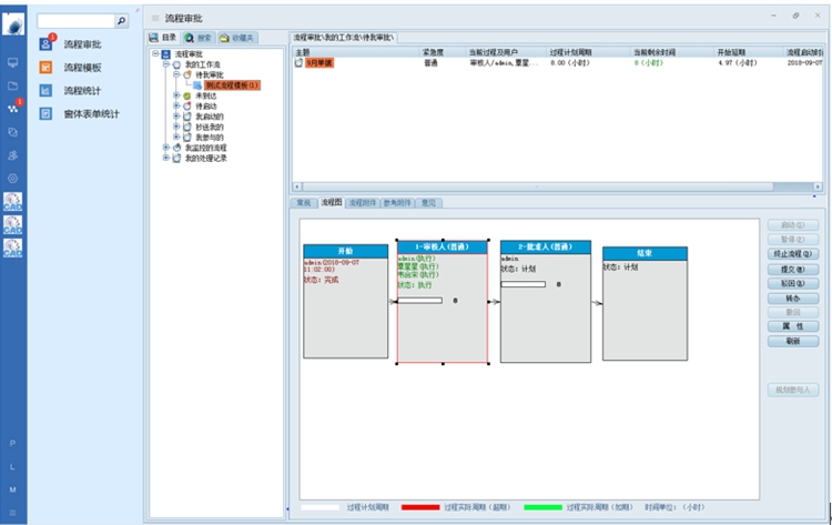 廣東瑞迅智能機器:彩虹EDM助力企業(yè)打造圖文檔數(shù)據(jù)集中管理的企業(yè)級平臺 廣東瑞迅智能機器:彩虹EDM助力企業(yè)打造圖文檔數(shù)據(jù)集中管理的企業(yè)級平臺