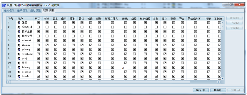 深圳億昇動(dòng)力科技：彩虹EDM幫助企業(yè)實(shí)現(xiàn)圖紙線上審批，提高效率