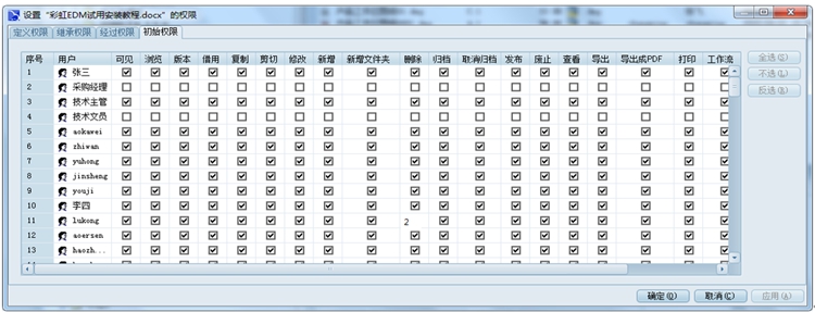上海創(chuàng)科泵業(yè)：彩虹EDM幫助企業(yè)規(guī)范權(quán)限劃分體系，保障圖紙安全