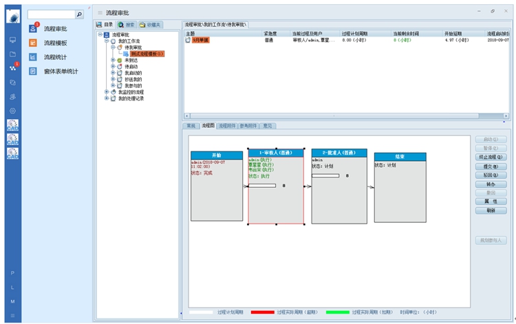 上海創(chuàng)科泵業(yè)：彩虹EDM幫助企業(yè)規(guī)范權(quán)限劃分體系，保障圖紙安全