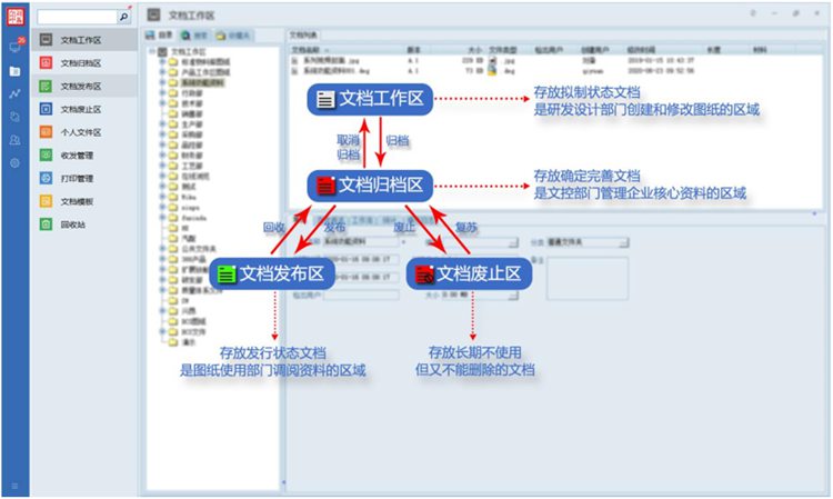 斯萊威精密工業(yè)：彩虹EDM幫助企業(yè)搭建知識(shí)庫，提高數(shù)據(jù)重用率