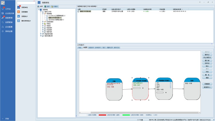 在線一鍵審批，彩虹助力成都金強機車告別傳統(tǒng)繁瑣審批流程，提高效率
