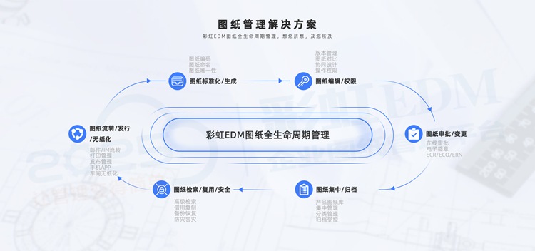 在線一鍵審批，彩虹助力成都金強機車告別傳統(tǒng)繁瑣審批流程，提高效率